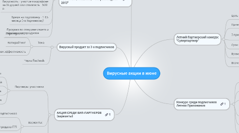 Mind Map: Вирусные акции в июне