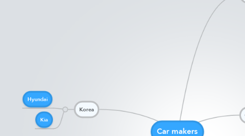 Mind Map: Car makers
