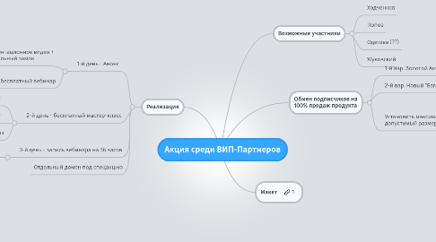 Mind Map: Акция среди ВИП-Партнеров