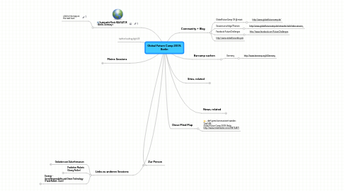 Mind Map: Global Future Camp 2009, Berlin