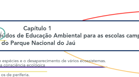 Mind Map: Capítulo 1 A política que norteia os conteúdos de Educação Ambiental para as escolas campesinas do Parque Nacional do Jaú