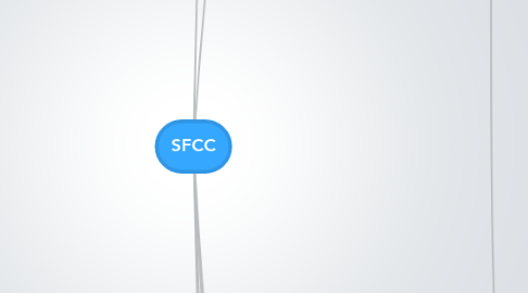 Mind Map: SFCC
