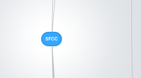 Mind Map: SFCC