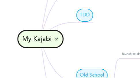 Mind Map: My Kajabi