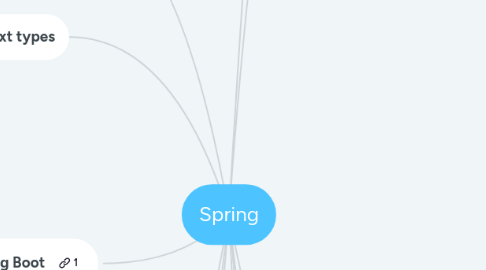 Mind Map: Spring