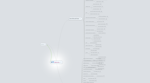 Mind Map: Gabinetes