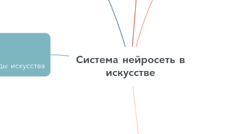 Mind Map: Система нейросеть в искусстве