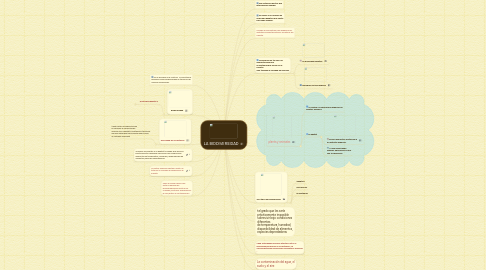 Mind Map: LA BIODIVERSIDAD