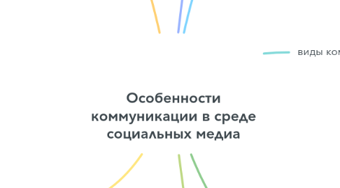 Mind Map: Особенности коммуникации в среде социальных медиа