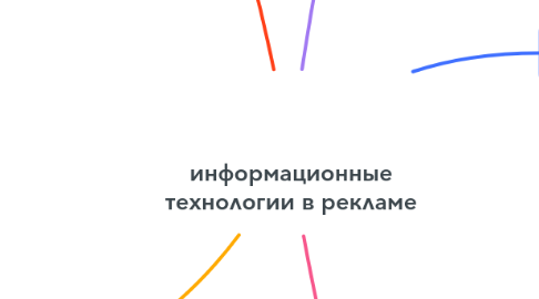 Mind Map: информационные технологии в рекламе