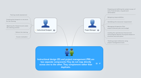 Mind Map: Instructional design (ID) and project management (PM) are two separate components.They do not map directly across one to the other. They complement rather than duplicate.