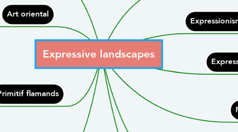 Mind Map: Expressive landscapes