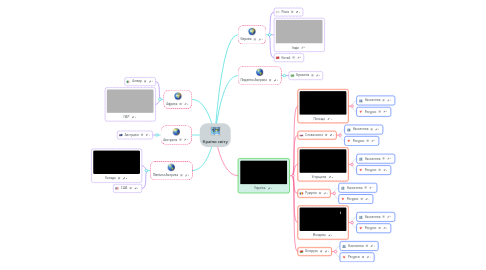 Mind Map: Країни світу