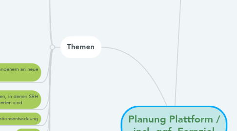 Mind Map: Planung Plattform / incl. ggf. Fernziel