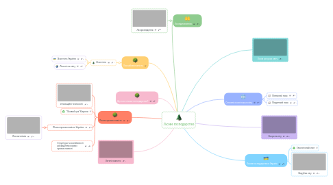 Mind Map: Лісове господарство