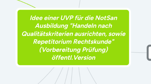 Mind Map: Idee einer UVP für die NotSan Ausbildung "Handeln nach Qualitätskriterien ausrichten, sowie Repetitorium Rechtskunde" (Vorbereitung Prüfung) öffentl.Version