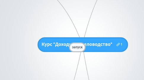 Mind Map: Курс "Доходное пчеловодство"