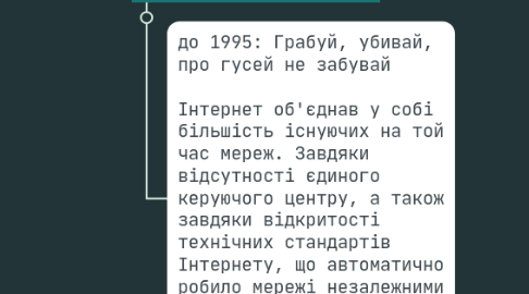 Mind Map: 0. JavaScript: звідки взявся і як почати з ним працювати