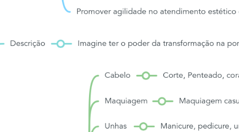 Mind Map: Mkt: estratégia