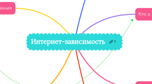Mind Map: Интернет-зависимость