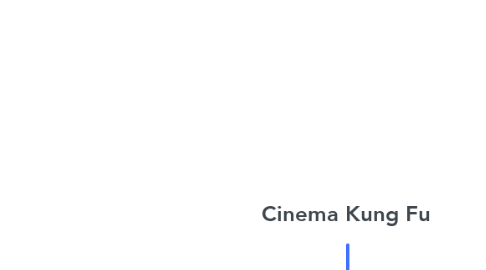 Mind Map: Cinema Kung Fu