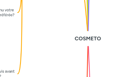Mind Map: COSMETO