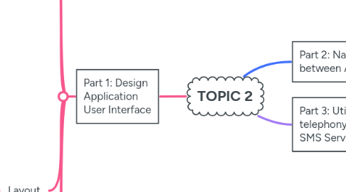 Mind Map: TOPIC 2