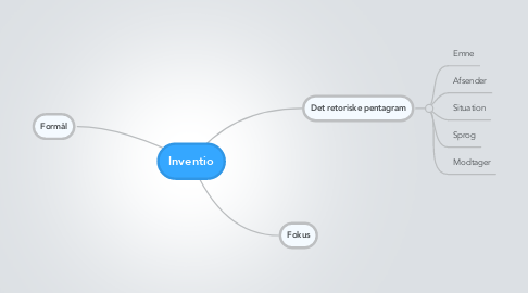 Mind Map: Inventio