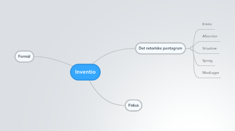 Mind Map: Inventio