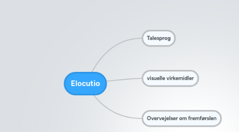 Mind Map: Elocutio