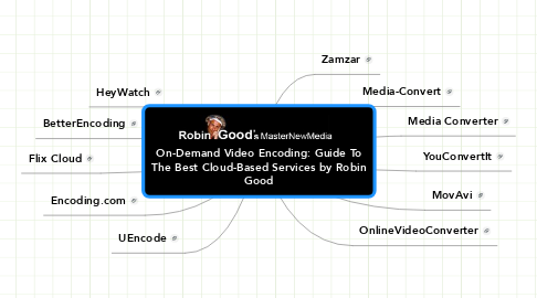 Mind Map: On-Demand Video Encoding: Guide To The Best Cloud-Based Services by Robin Good
