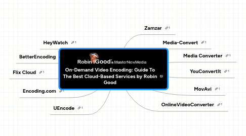 Mind Map: On-Demand Video Encoding: Guide To The Best Cloud-Based Services by Robin Good