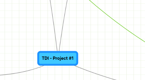 Mind Map: TDI - Project #1