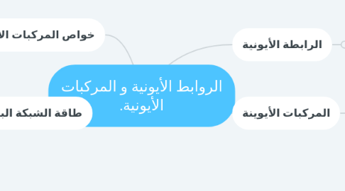 Mind Map: الروابط الأيونية و المركبات الأيونية.