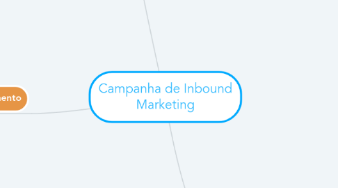 Mind Map: Campanha de Inbound Marketing