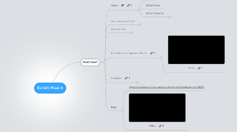 Mind Map: Ed 625 Week 6