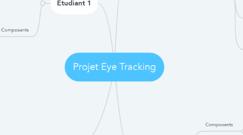 Mind Map: Projet Eye Tracking