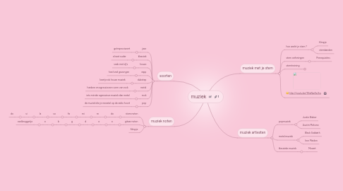 Mind Map: muziek