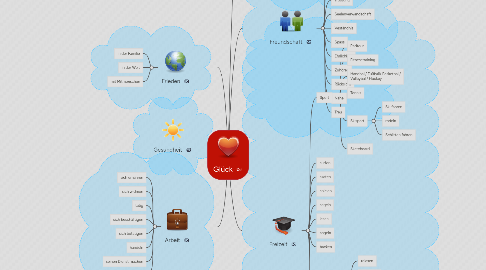 Mind Map: Glück