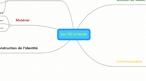 Mind Map: Les TIC à l'école