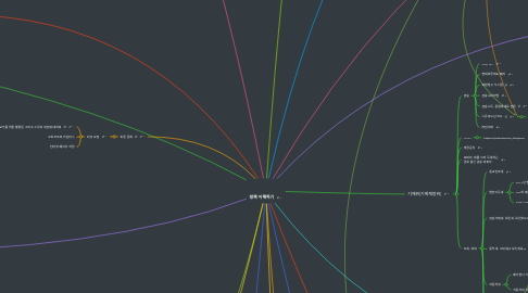 Mind Map: 정책 이해하기