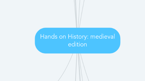 Mind Map: Hands on History: medieval edition