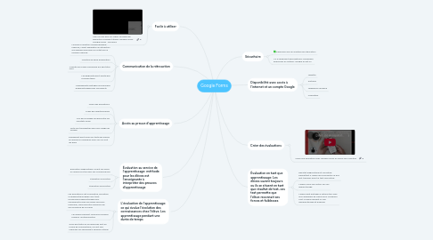Mind Map: Google Forms
