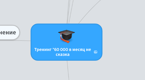 Mind Map: Тренинг "60 000 в месяц не сказка