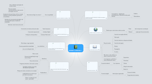 Mind Map: INTERNET E LITERATURA