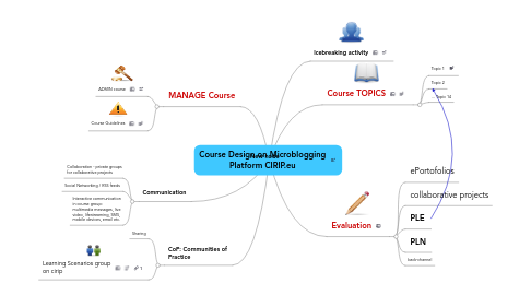 Mind Map: Course Design on Microblogging Platform CIRIP.eu