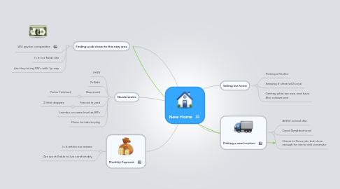 Mind Map: New Home