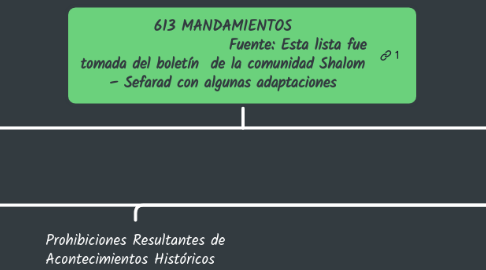 Mind Map: 613 MANDAMIENTOS Fuente: Esta lista fue tomada del boletín de la comunidad Shalom – Sefarad con algunas adaptaciones