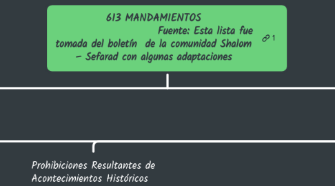 Mind Map: 613 MANDAMIENTOS                          Fuente: Esta lista fue tomada del boletín  de la comunidad Shalom – Sefarad con algunas adaptaciones