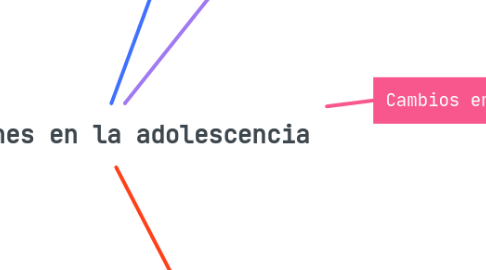 Mind Map: Relaciones en la adolescencia